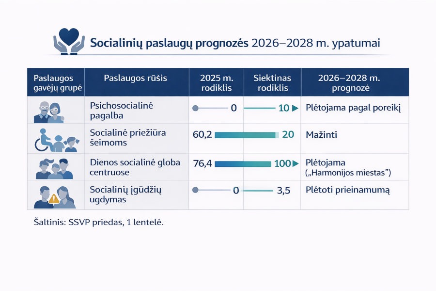 Panevėžio strateginė alchemija: tarp robotų utopijos, mirties ekonomikos ir biurokratinio optimizmo - Paninfo.lt