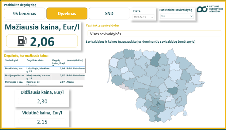 Informacija apie mažėjančias degalų kainas – nauju formatu vartotojams