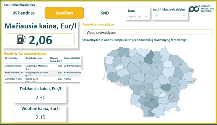 Informacija apie mažėjančias degalų kainas – nauju formatu vartotojams