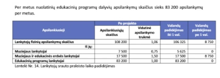 „Stasys Museum”-betono mauzoliejus ar pinigų siurblys