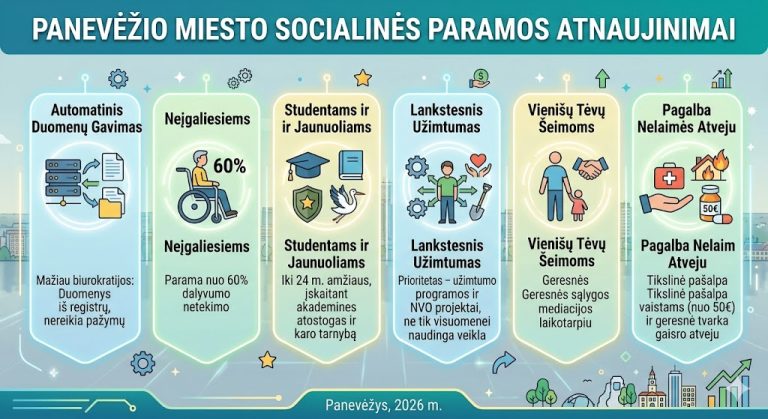 Panevėžys atnaujins paramos tvarką: kas keisis nepasiturintiems gyventojams? Panevėžys atnaujins paramos tvarką: kas keisis nepasiturintiems gyventojams?
