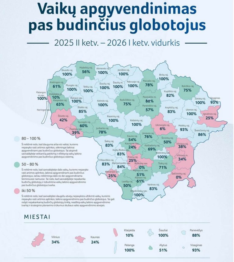 Budintys globotojai – pagalba vaikui sunkiausią dieną: ką reiškia tapti „laikinais namais“ ir kodėl ne visi tam pasiryžta?