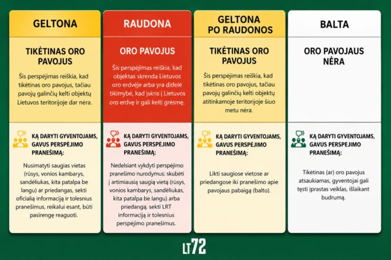 Oro pavojus: ką svarbu žinoti? Oro pavojus: ką svarbu žinoti?