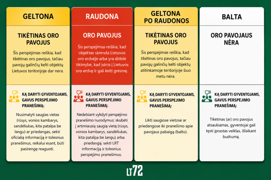 Oro pavojus: ką svarbu žinoti?