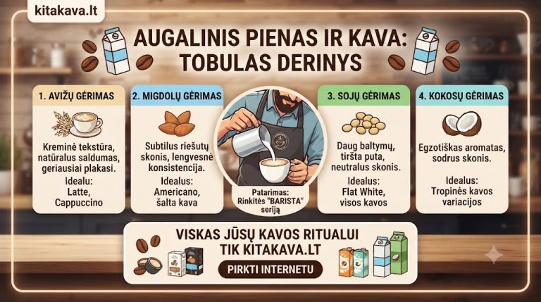 Ar augalinis pienas tinka kavai?